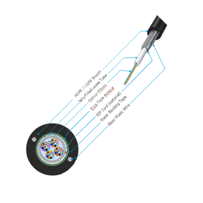 Unitube Armoured Cables